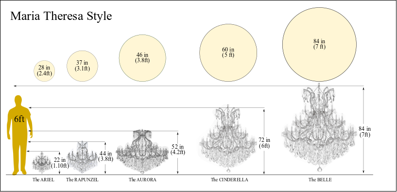 Chandelier Size Chart